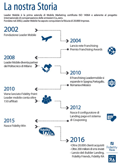 leader mobile franchising comunicazione e marketing